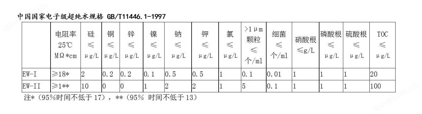 中国国家电子级超纯水规格.jpg