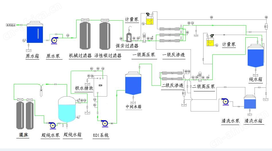 电子级超纯水系统流程.jpg