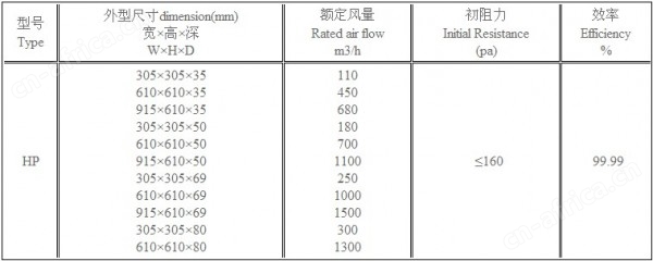 HP超薄式无隔板高效过滤器型号尺寸及其它参数