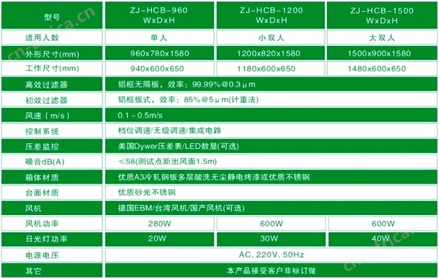 水平流洁净工作台技术参数