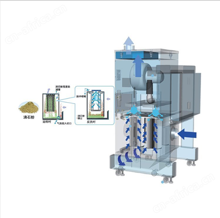 日本大型除尘器 CHP-5000AT3-DSA-UD 大风量除尘器
