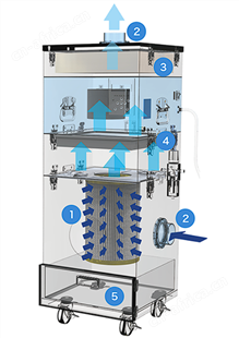 CHIKO SHP-1200AT3