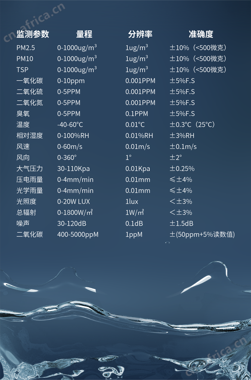 九要素便携式气象站