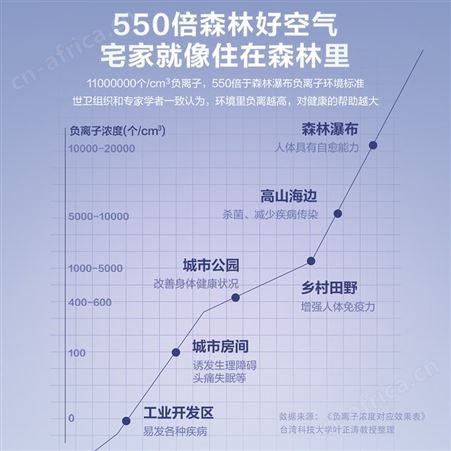 艾美特空气循环扇家用负离子智能电风扇落地扇新款遥控风力大