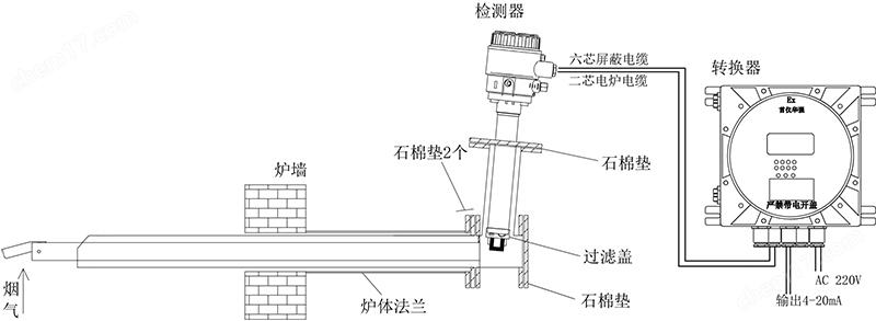 化工厂用氧化锆分析仪的选型案例