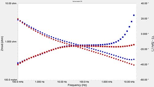 Noise with unshielded cables2