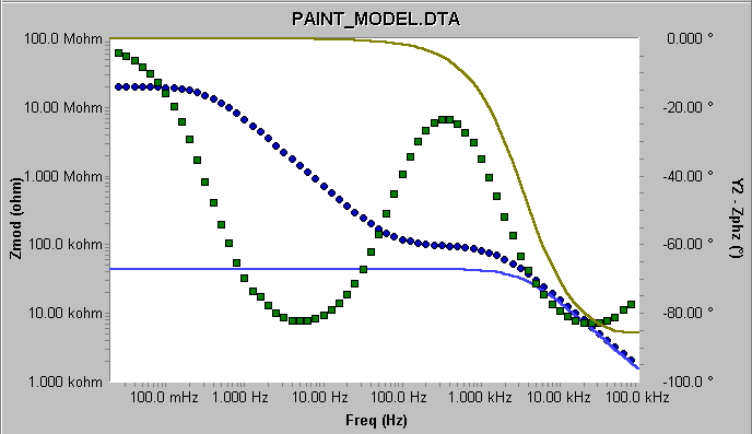 Fitting With All Seed Values Reset to the Defaults