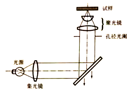 临界照明示意图