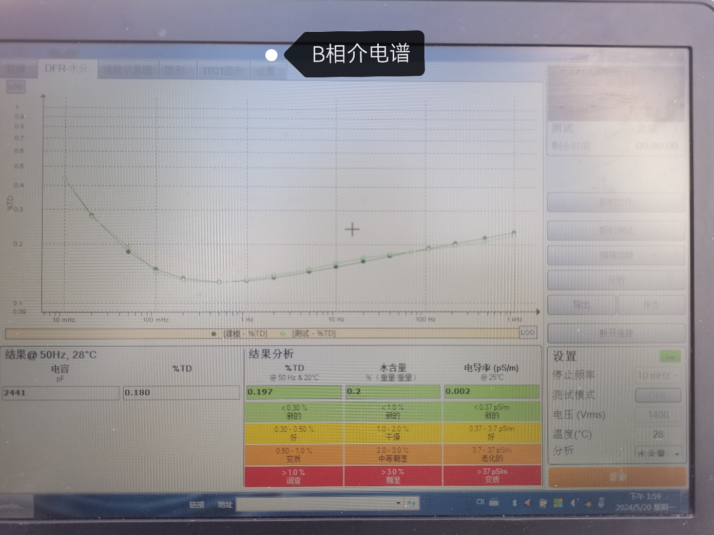 IDAX300+VAX020 B相 IDAX300+VAX020 B相