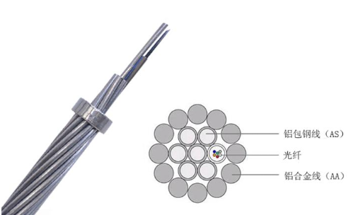OPGW电力光缆