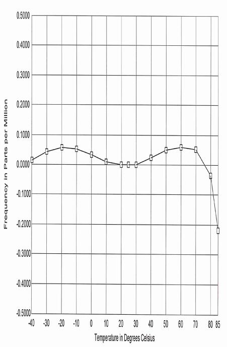 晶体振荡器能否在指定温度范围之外工作? 晶体振荡器能否在指定温度范围之外工作?