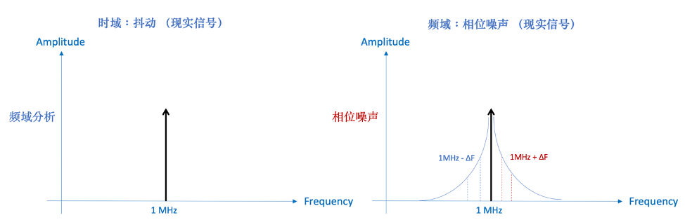 晶振的定义及工作原理是什么？