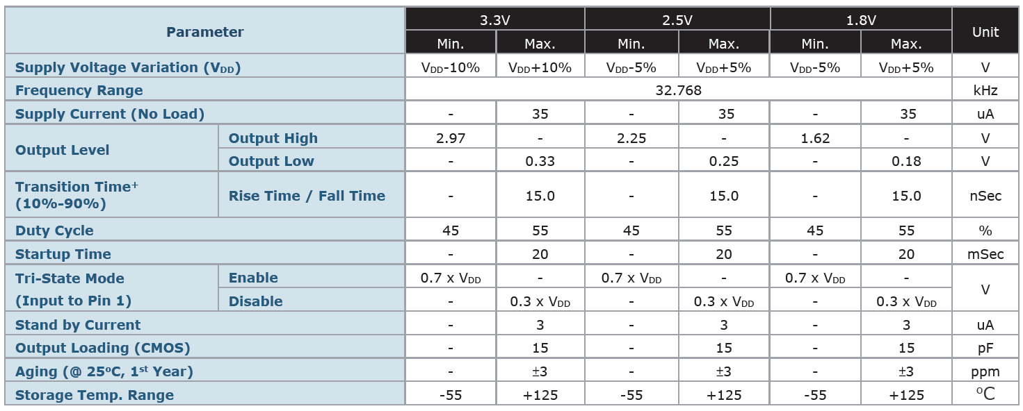 32.768KHz低功耗晶体振荡器OSC3225规格介绍 32.768KHz低功耗晶体振荡器OSC3225规格介绍