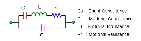 关于石英晶体的三种共振频率Resonance Frequency