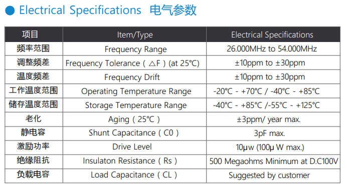 关于晶振启动电流的解释