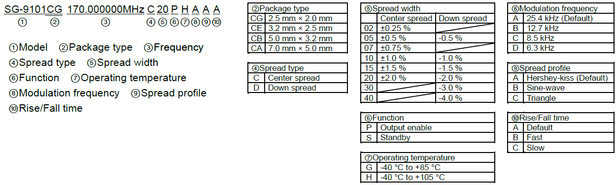 EPSON SPREAD SPECTRUM/爱普生展频晶振SG9101规格及使用说明