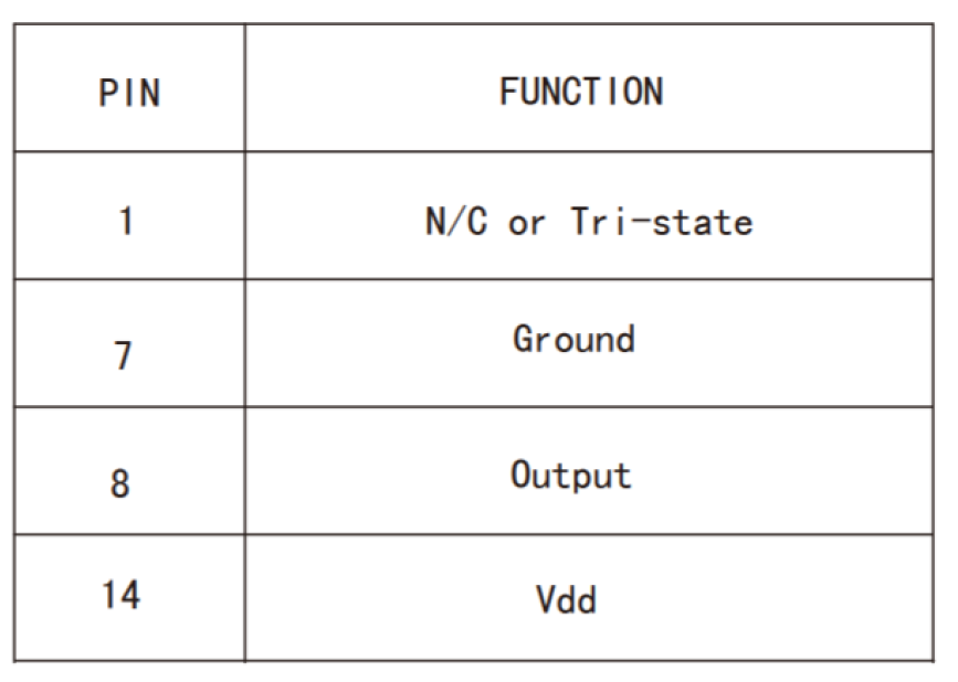 81.360MHz直插有源晶振PXO DIP14规格说明