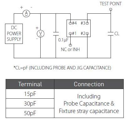 关于无源晶振与有源晶振的负载说明
