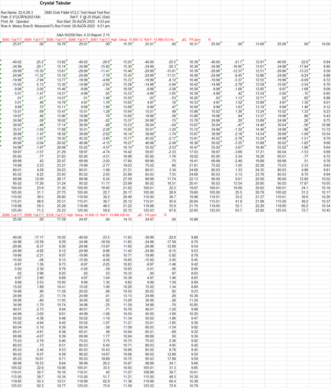 针对晶振单体进行温测的重要性
