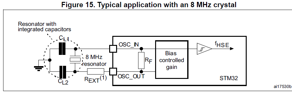 负载电容与无源晶振8MHz起振之间的关系