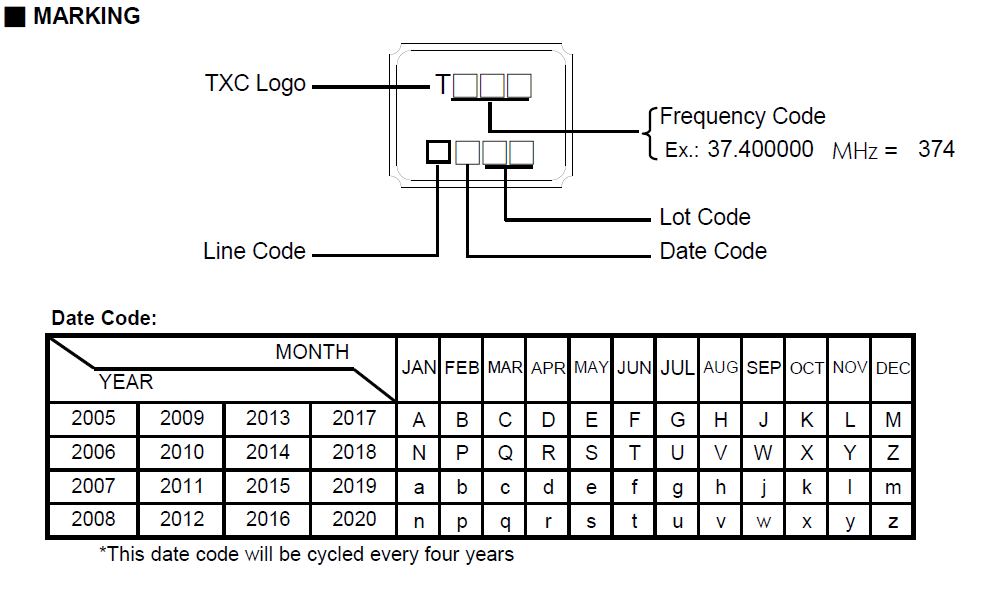 TXC 7V SMD3225晶振37.4MHz规格参数