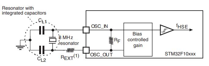 8MHz无源晶振典型电路:8MHz晶振需要匹配多大电容？