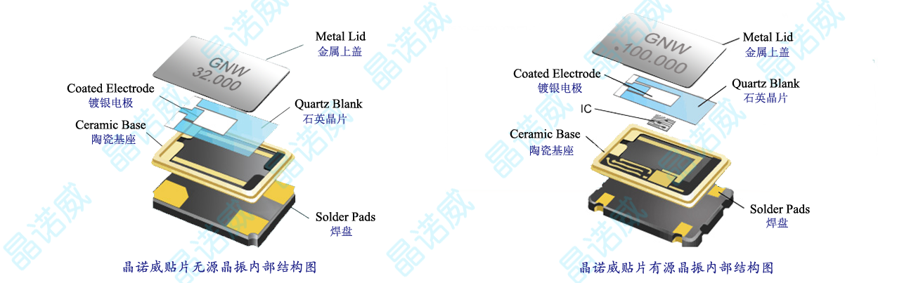 关于晶振频率稳定性和工作温度范围的解释说明
