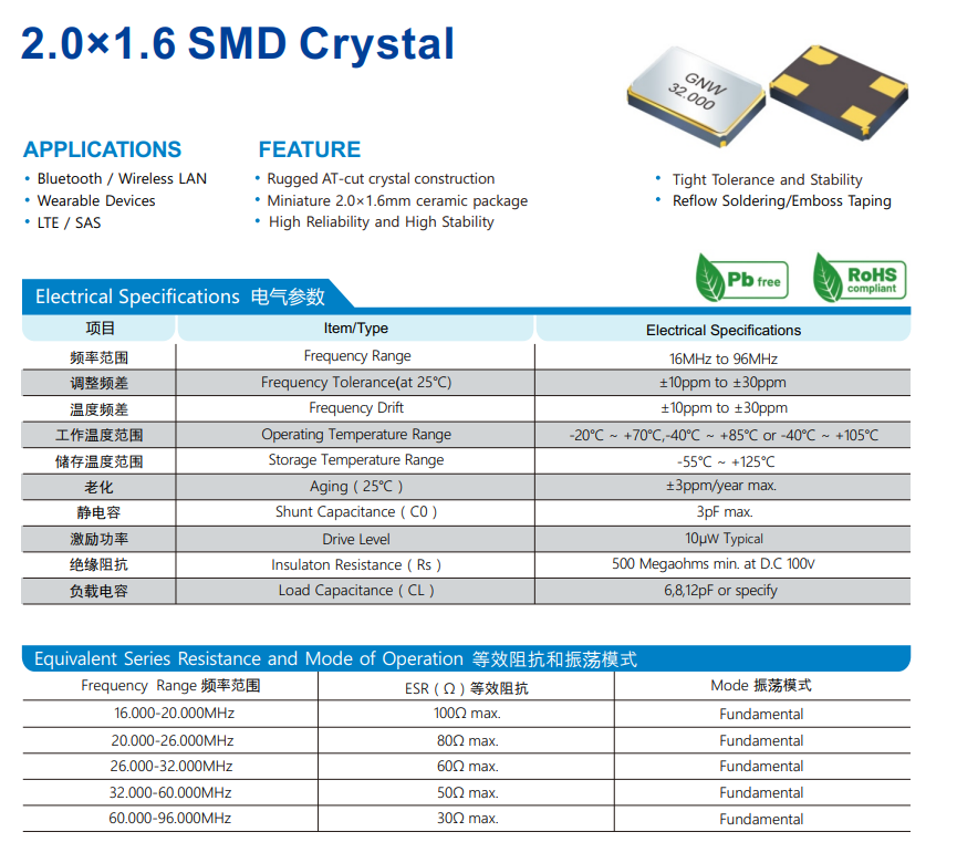 关于晶振频率稳定性和工作温度范围的解释说明