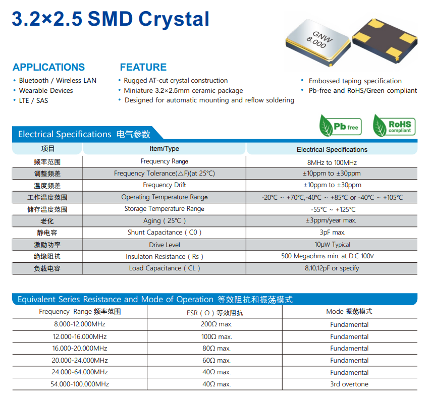 在无程序或程序错误条件下晶振会起振吗？