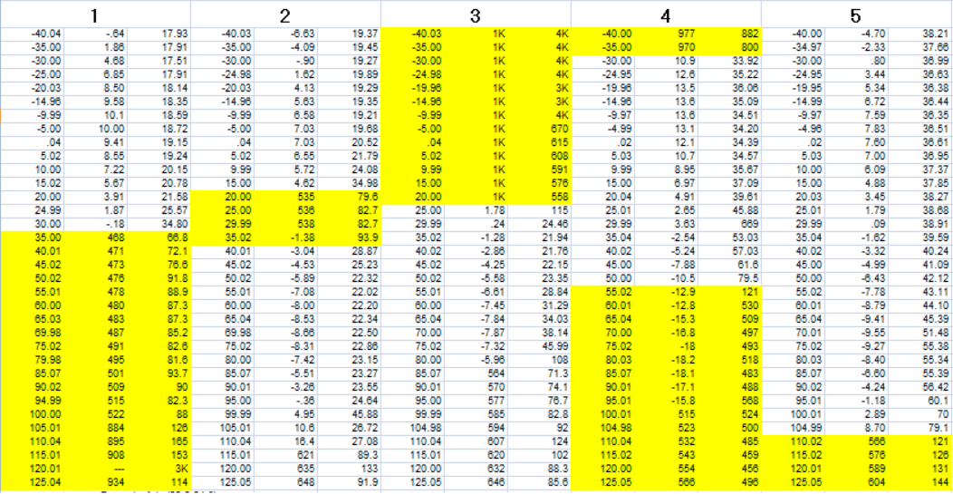 晶振频率及/或电阻跳变引发开机不良原因分析