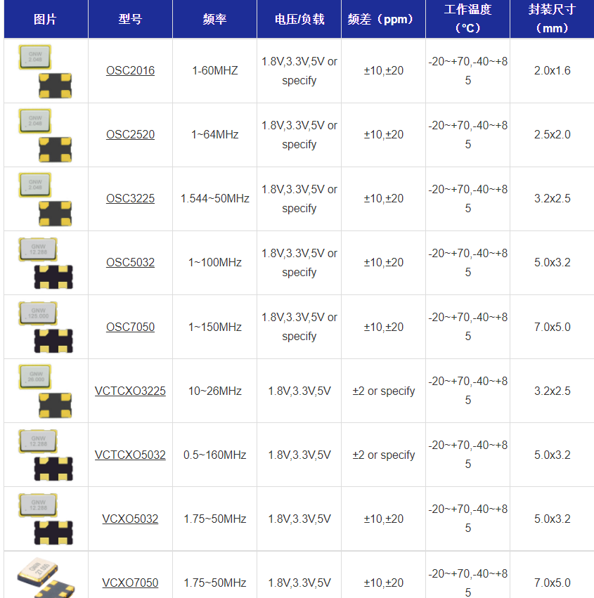 晶诺威科技晶振选型手册