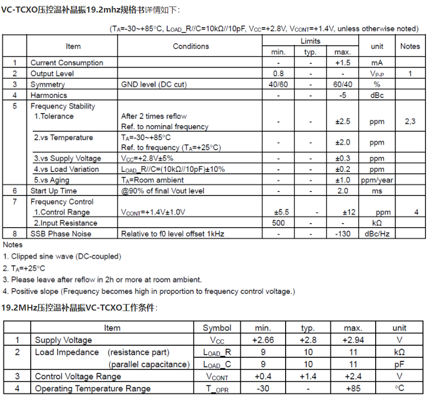 TCXO温补晶振与VC-TCXO压控温补晶振的特性