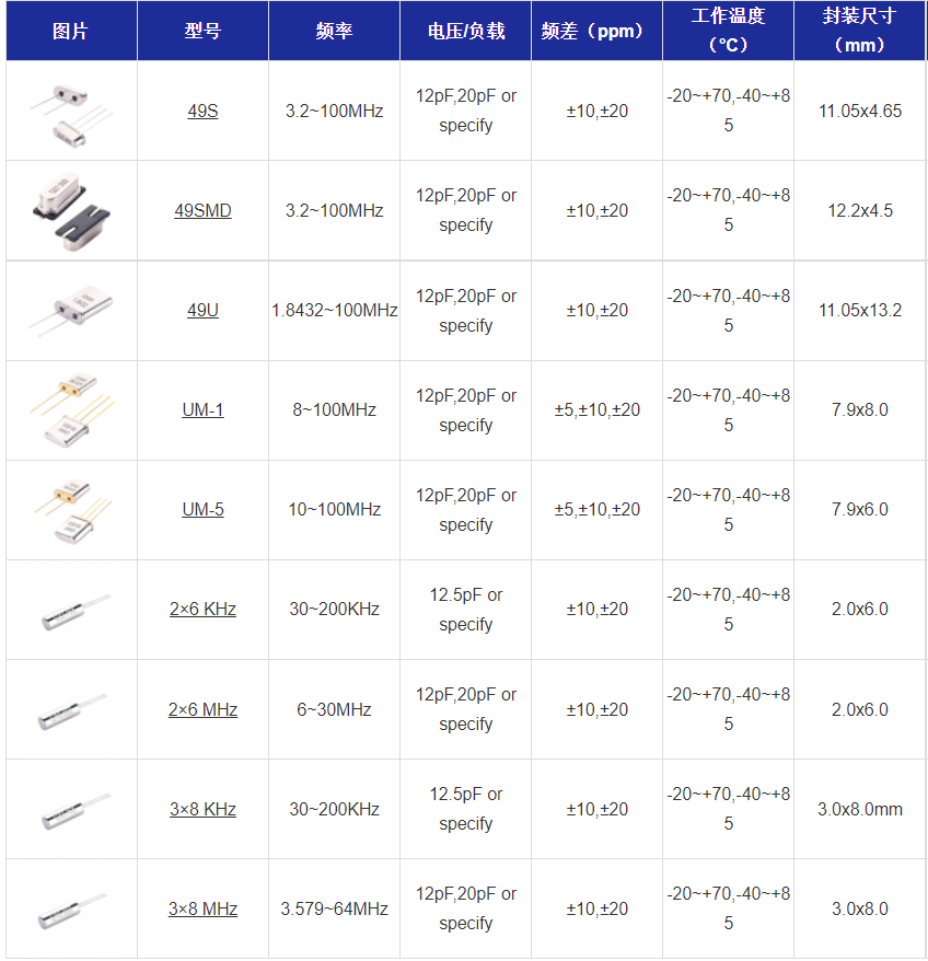 晶诺威科技晶振选型手册