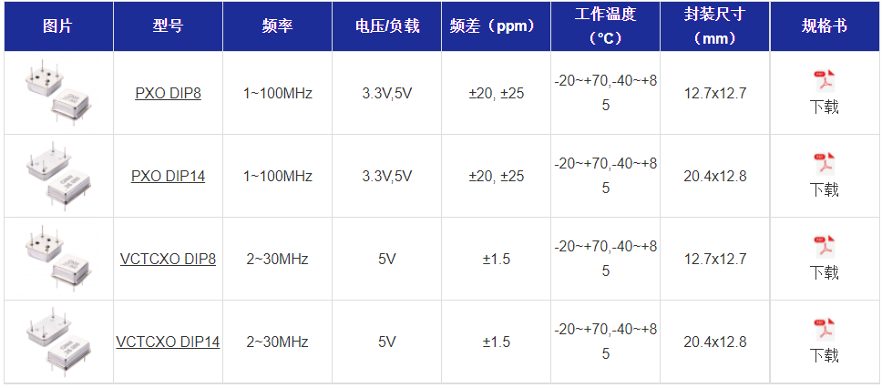 晶诺威科技晶振选型手册