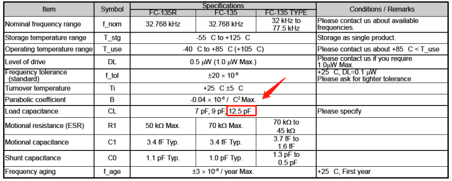 晶振负载电容12.5pF是什么意思? 晶振负载电容12.5pF是什么意思?