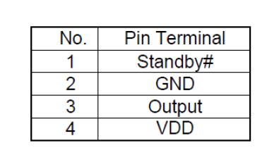 常规有源晶振/石英晶体振荡器选型与替换原则说明 常规有源晶振/石英晶体振荡器选型与替换原则说明
