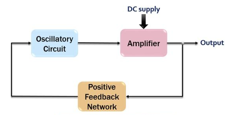 什么是振荡器Oscillator及振荡电路Oscillation？振荡器如何分类？