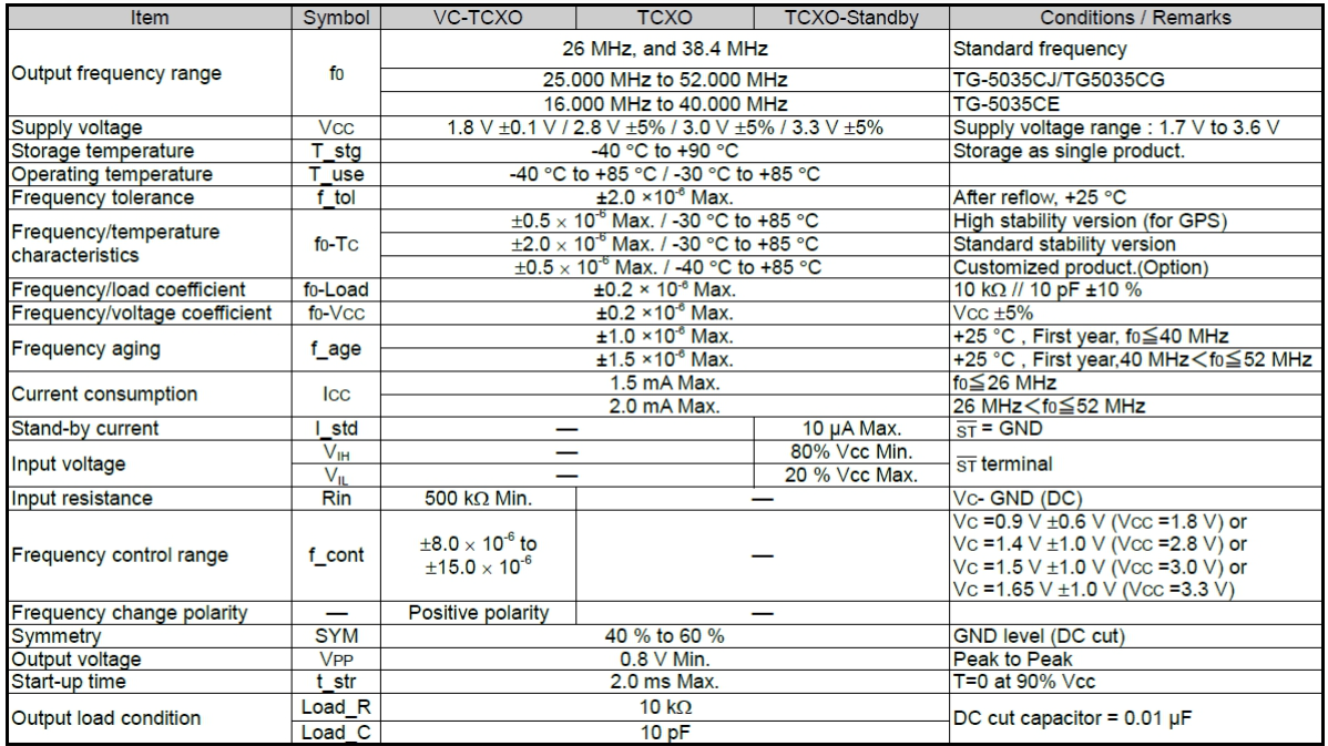 EPSON:TCXO及VC-TCXO压控温补晶振:TG-5006CE,TG-5035CE与TG3225CE系列规格参数