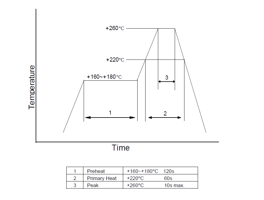 VC-TCXO2016压控温补晶振19.2MHz( DSA211SDN) 7DF01920A08规格书及应用说明