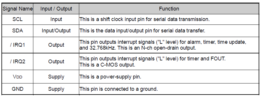 RTC实时时钟模块应用常见问题解析　　