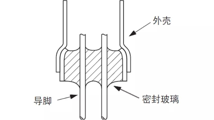 为什么高温焊接可能会造成石英晶振不良？
