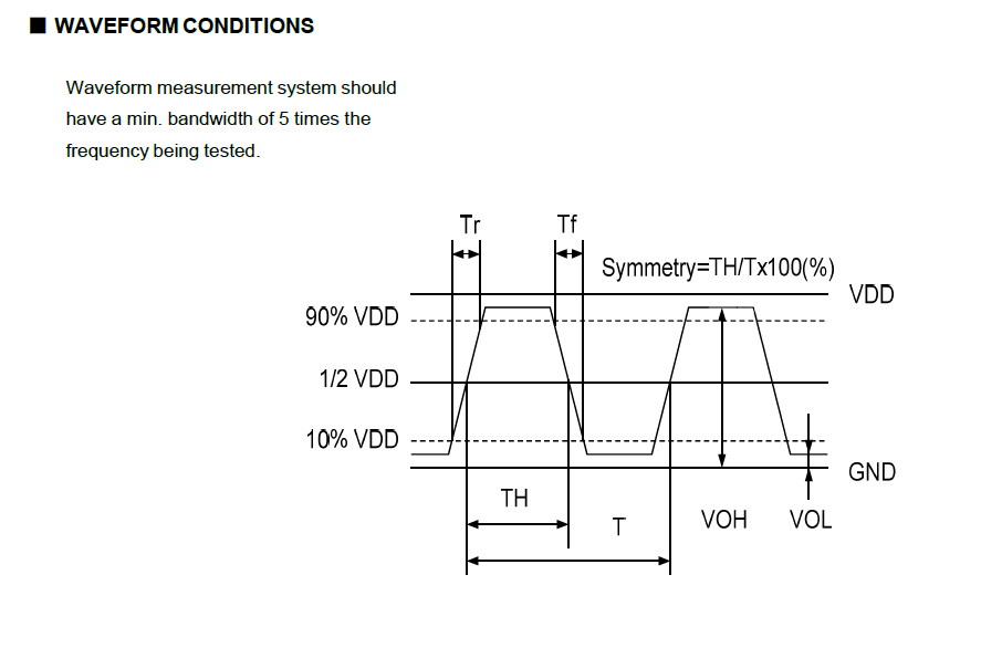 晶诺威科技OSC3225有源晶振80MHz 3.3V 25ppm电气参数介绍