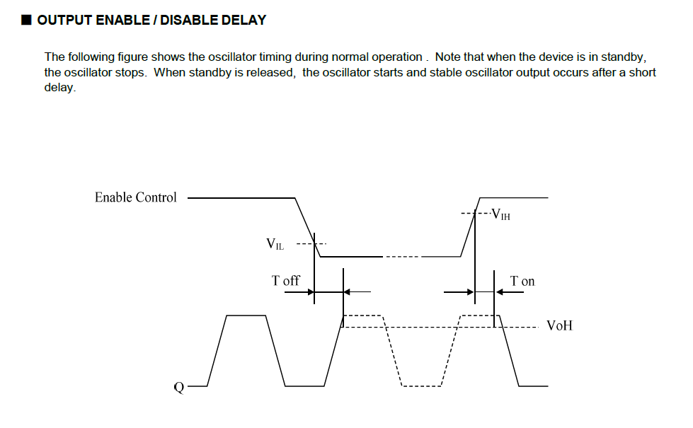 晶诺威科技OSC3225有源晶振80MHz 3.3V 25ppm电气参数介绍
