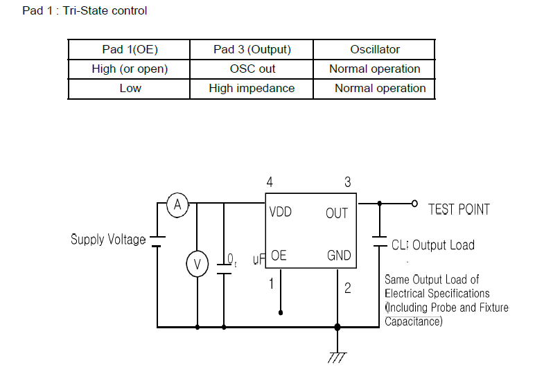 有源晶振2.4576MHz OSC2016电气参数介绍