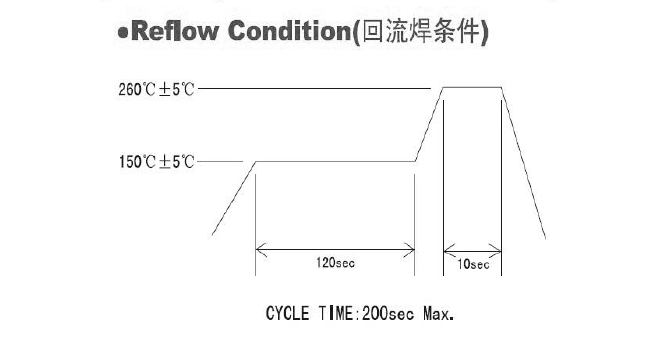 50MHz有源晶振OSC3225电气参数及焊盘脚位说明