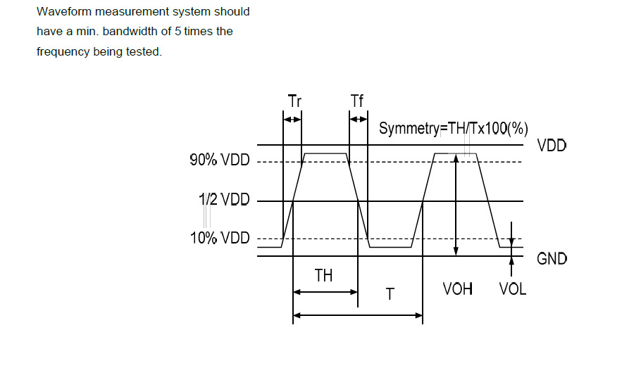 有源晶振2.4576MHz OSC2016电气参数介绍