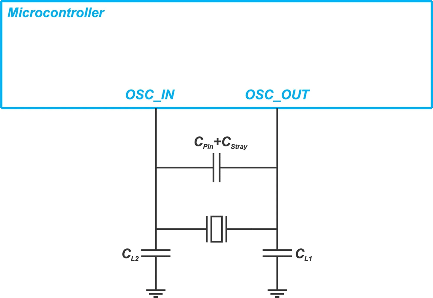 晶振的起振时间是多少？