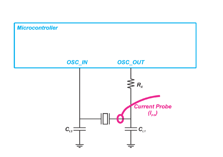 晶振激励功率和负性阻抗实测及计算方法