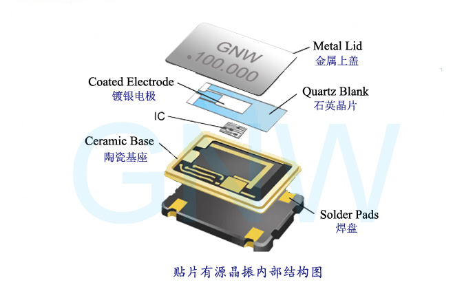 贴片有源晶振内部结构图解
