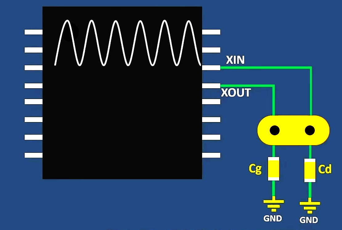 晶振停振的原因及解决方法